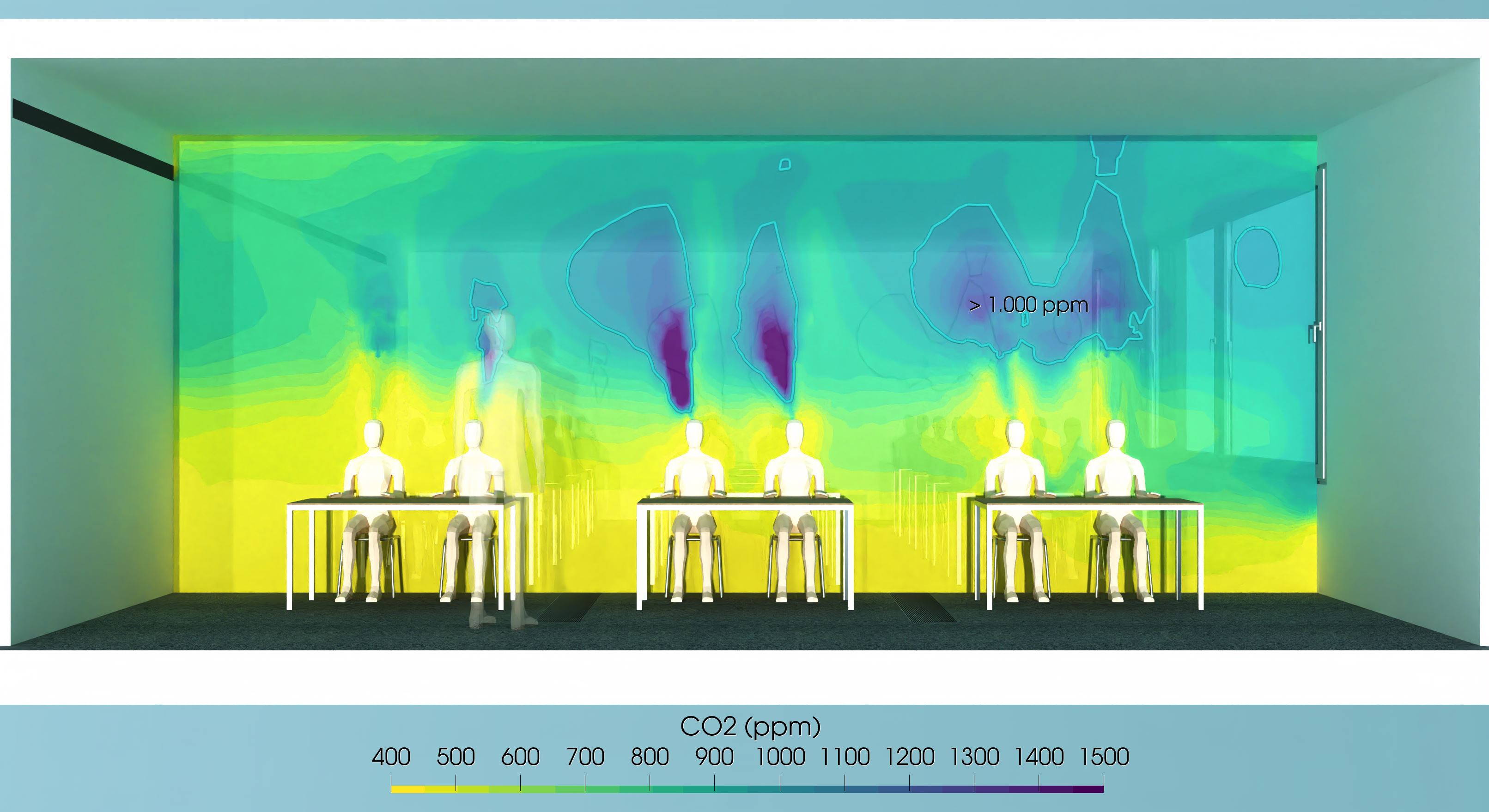 CFD Ergebnis der räumlichen CO₂-Verteilung in einem belegten Klassenraum